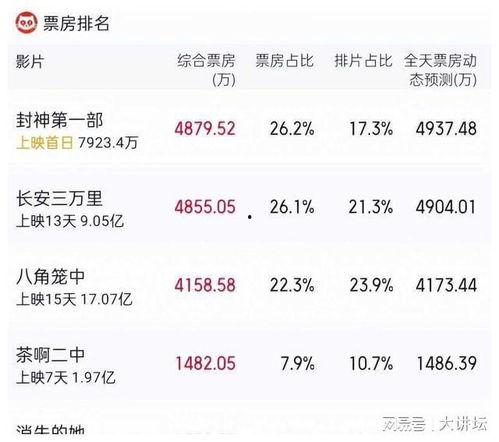 封神吃瓜娛樂新聞,娛樂圈吃瓜群眾熱議幕后故事