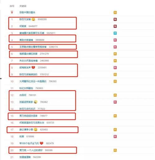娛樂圈吃瓜元素表,揭秘“吃瓜”背后的娛樂元素