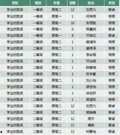 娛樂圈吃瓜元素表符號圖,符號圖解下的吃瓜眾生相